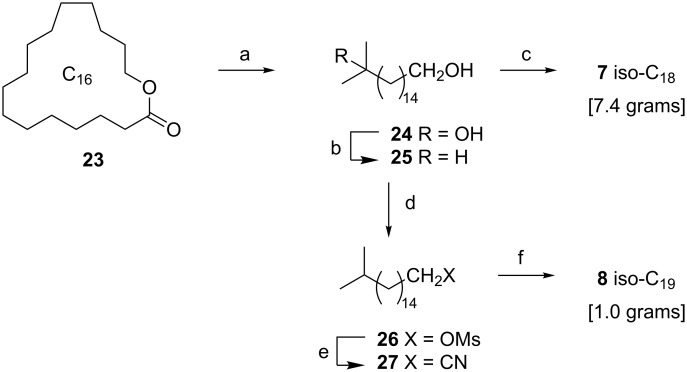 Scheme 3