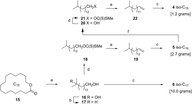 Scheme 2