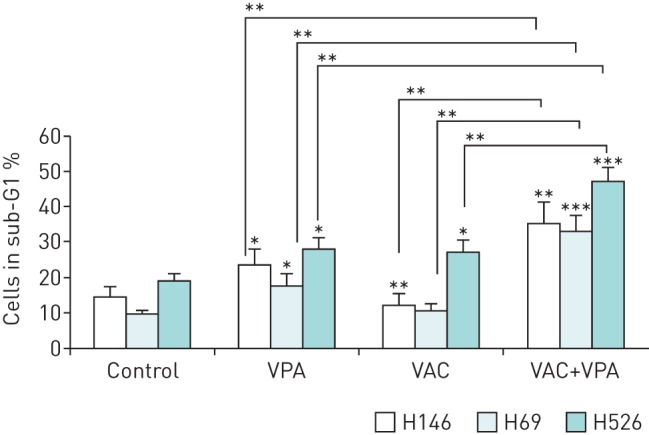 FIGURE 1