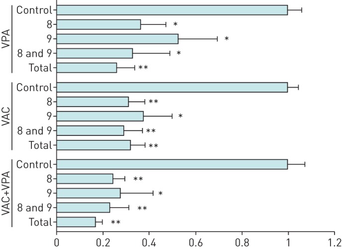 FIGURE 2