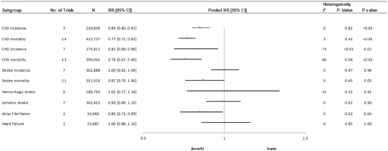 Figure 2