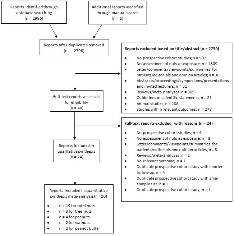 Figure 1