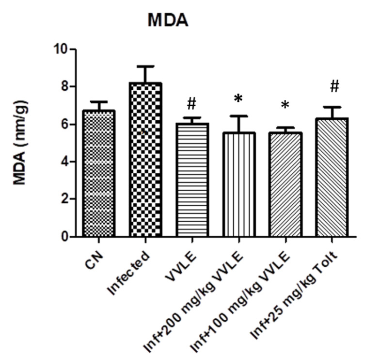 Figure 9