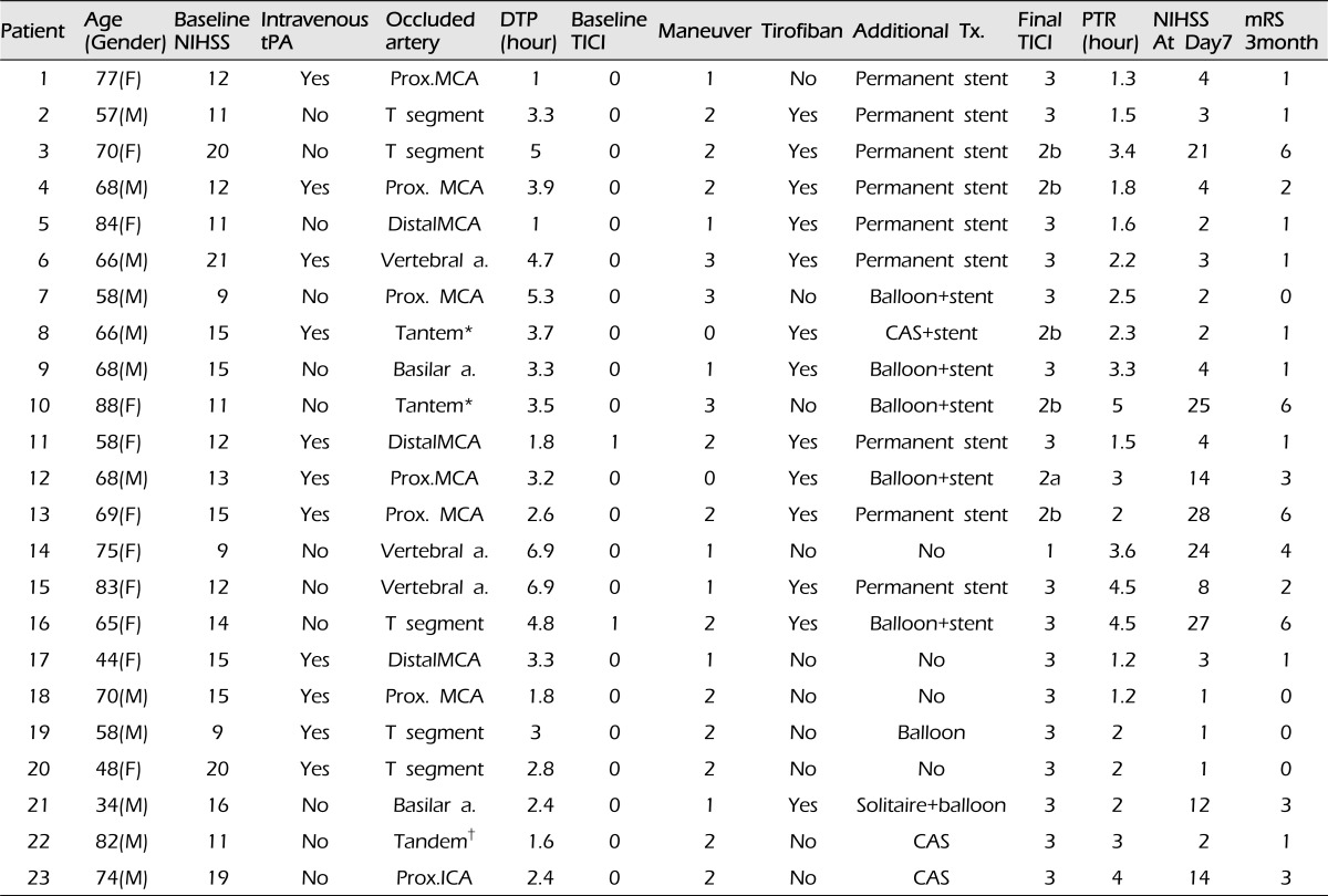 graphic file with name jcen-14-203-i001.jpg