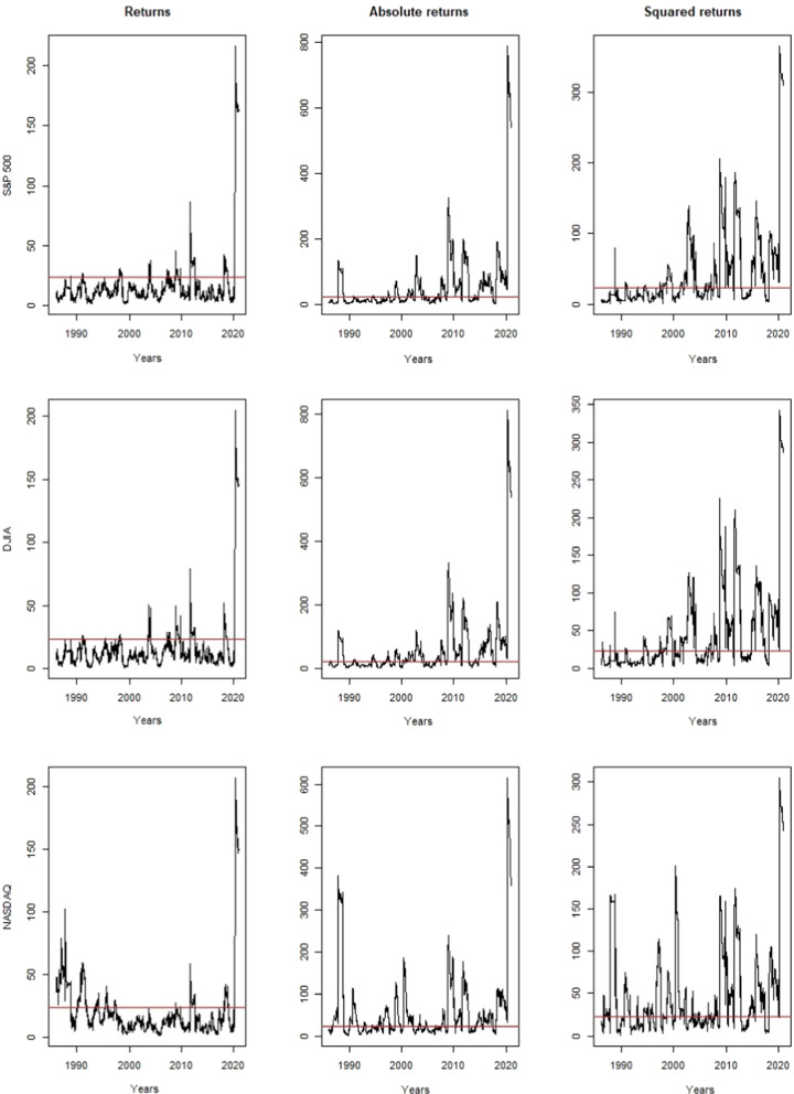 Fig. 10