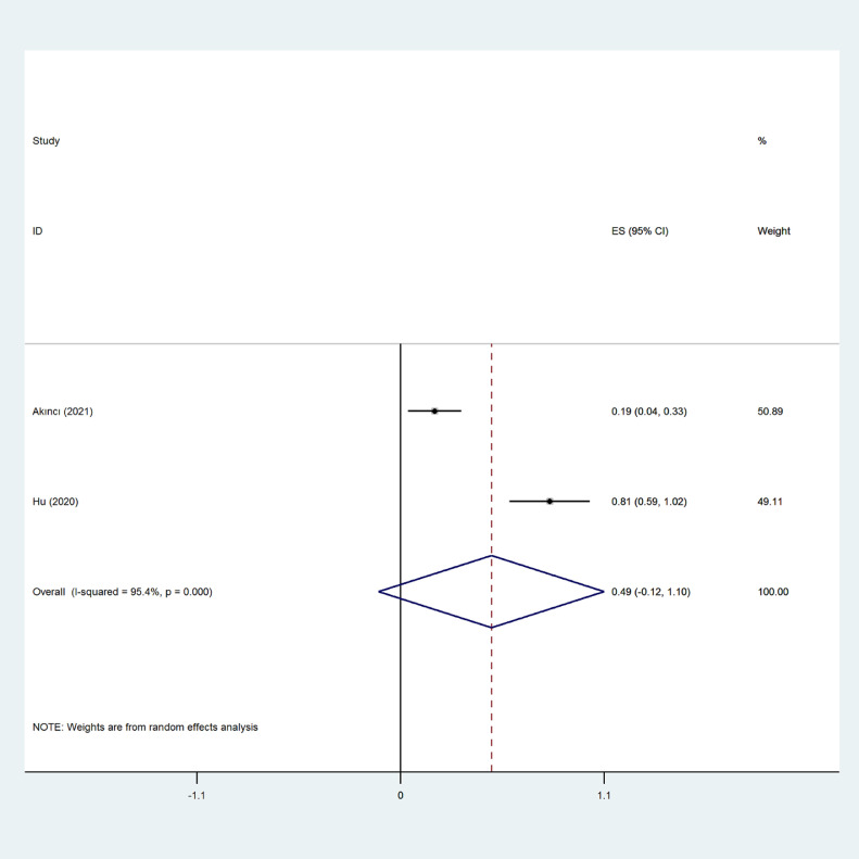 Figure 16