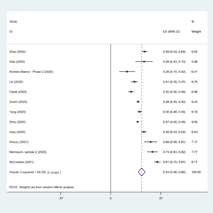 Figure 14