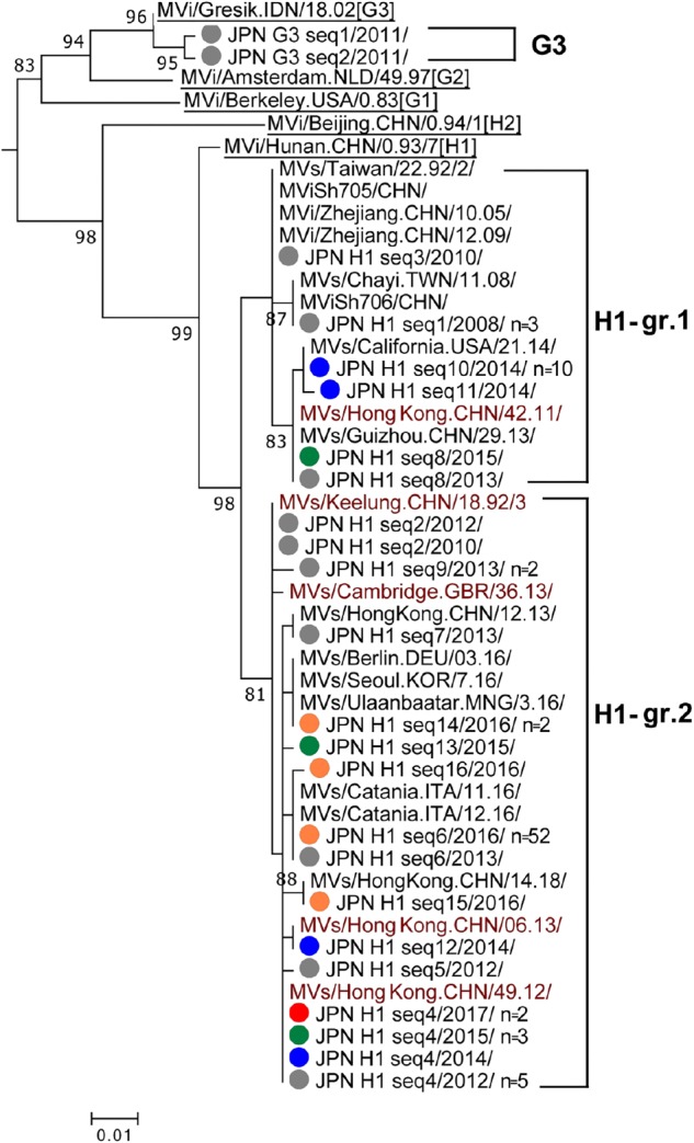 FIGURE 2