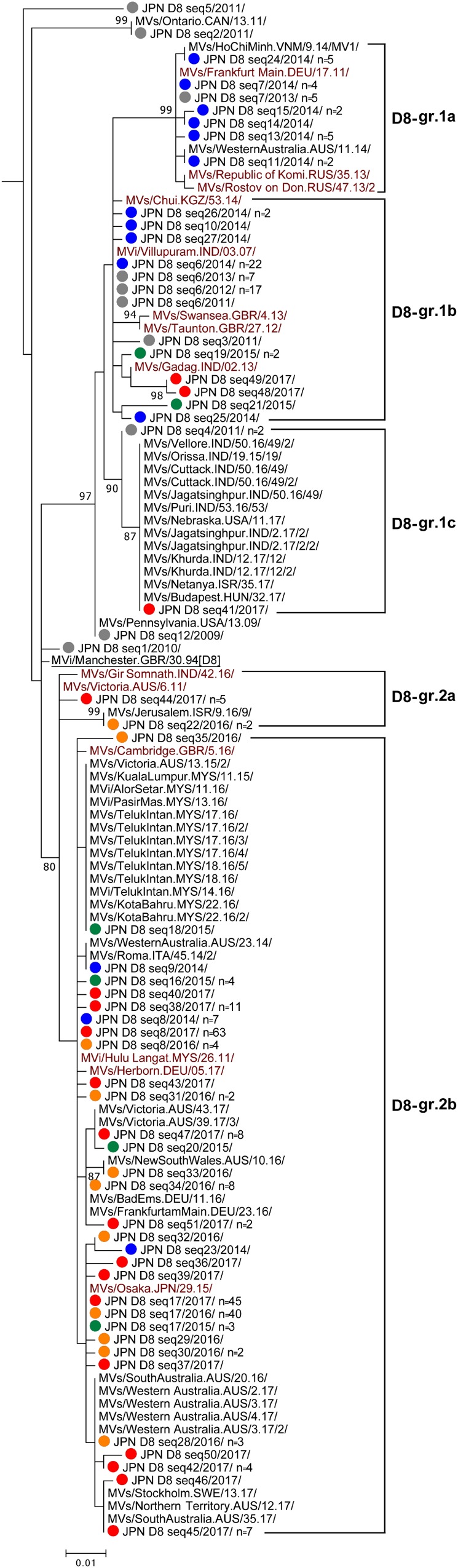 FIGURE 4