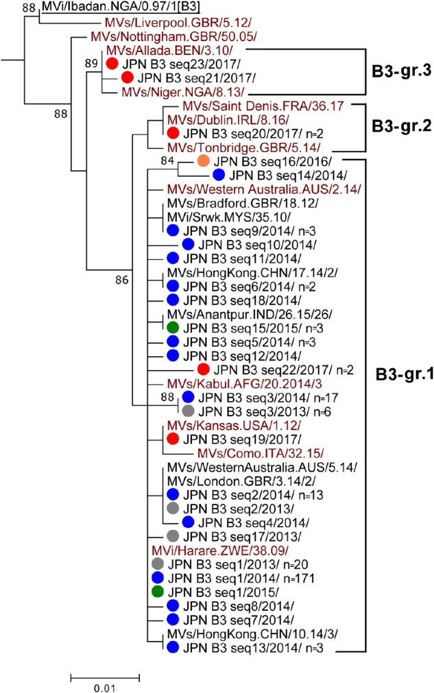 FIGURE 3