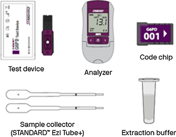 Fig. 2