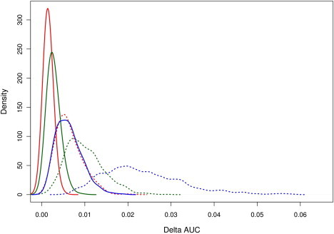 Figure 3