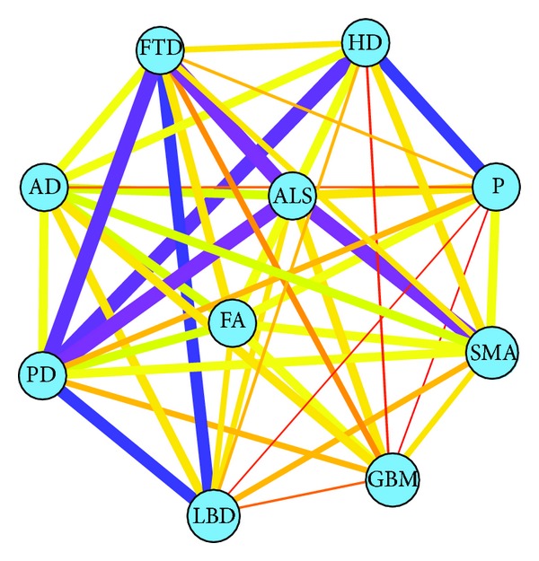 Figure 7