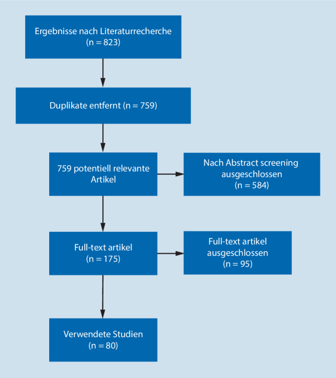 graphic file with name 132_2020_3940_Fig1_HTML.jpg