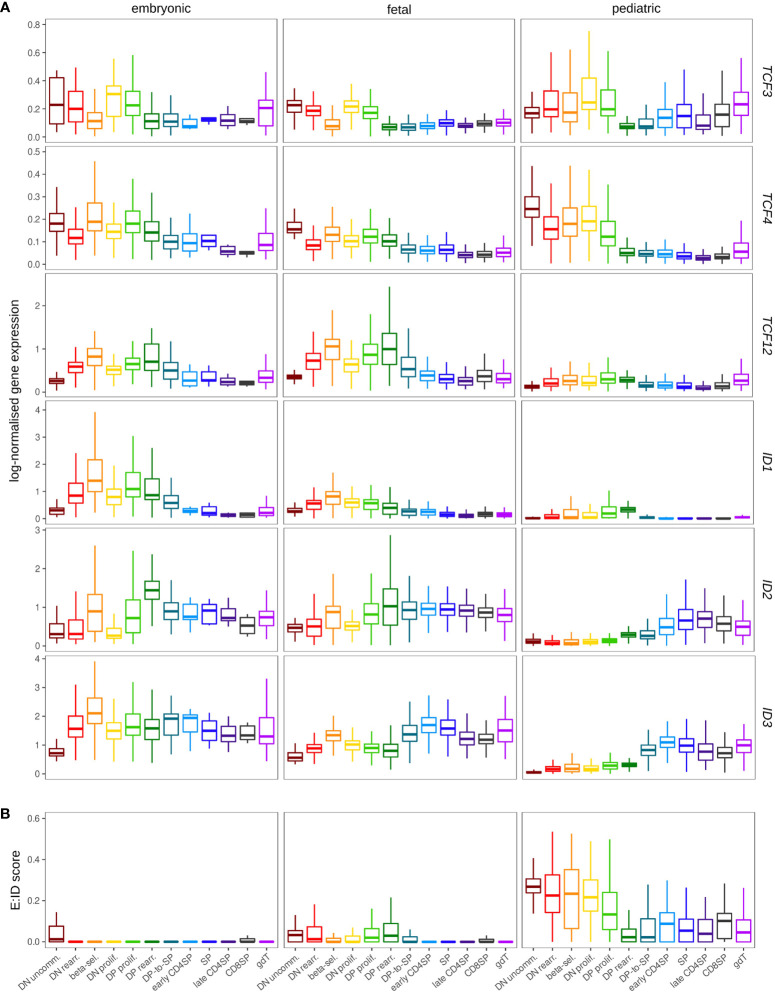 Figure 10