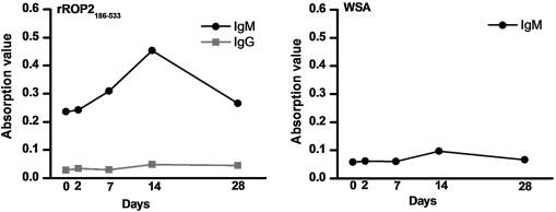 FIG. 6.