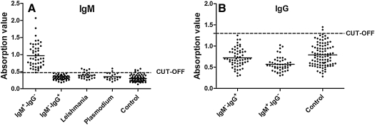 FIG. 4.