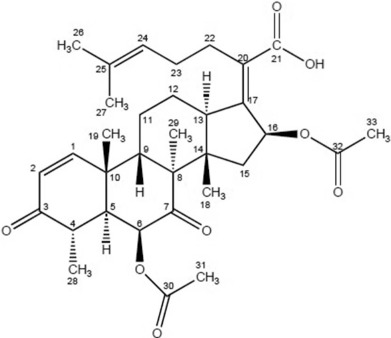 Figure 3.