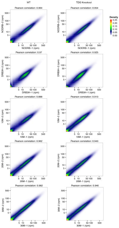 Extended Data Figure 8