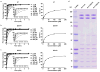 Extended Data Figure 3