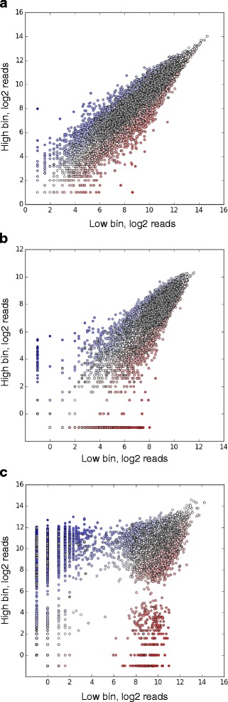 Fig. 14