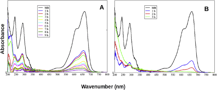 Figure 1