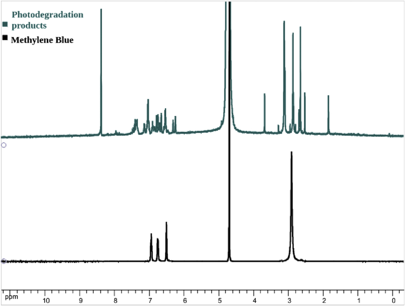 Figure 2