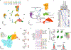 Extended Data Fig. 3 |