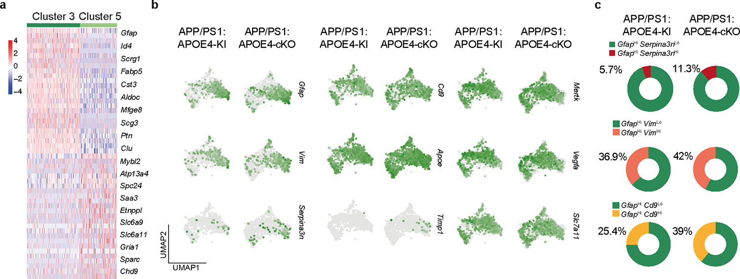 Extended Data Fig. 5 |