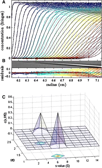 Fig. 3