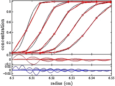 Fig. 2