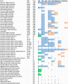 Figure 4—figure supplement 2.