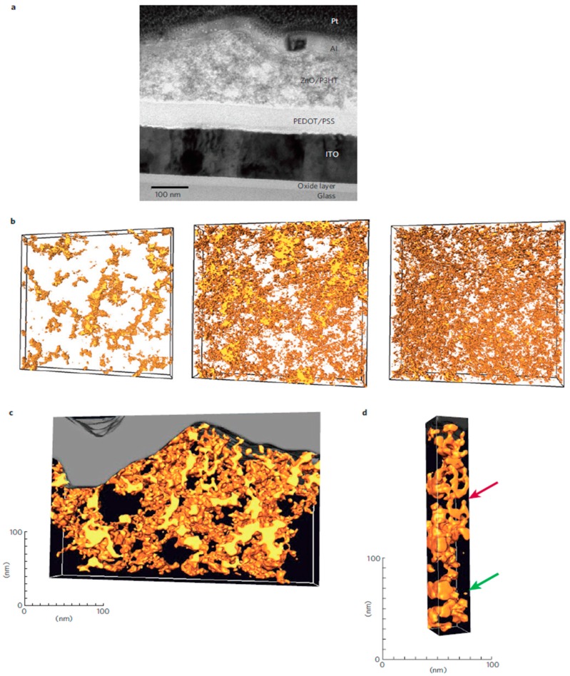 Figure 14