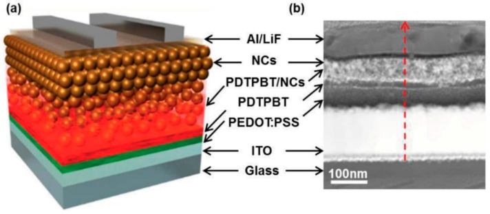 Figure 18