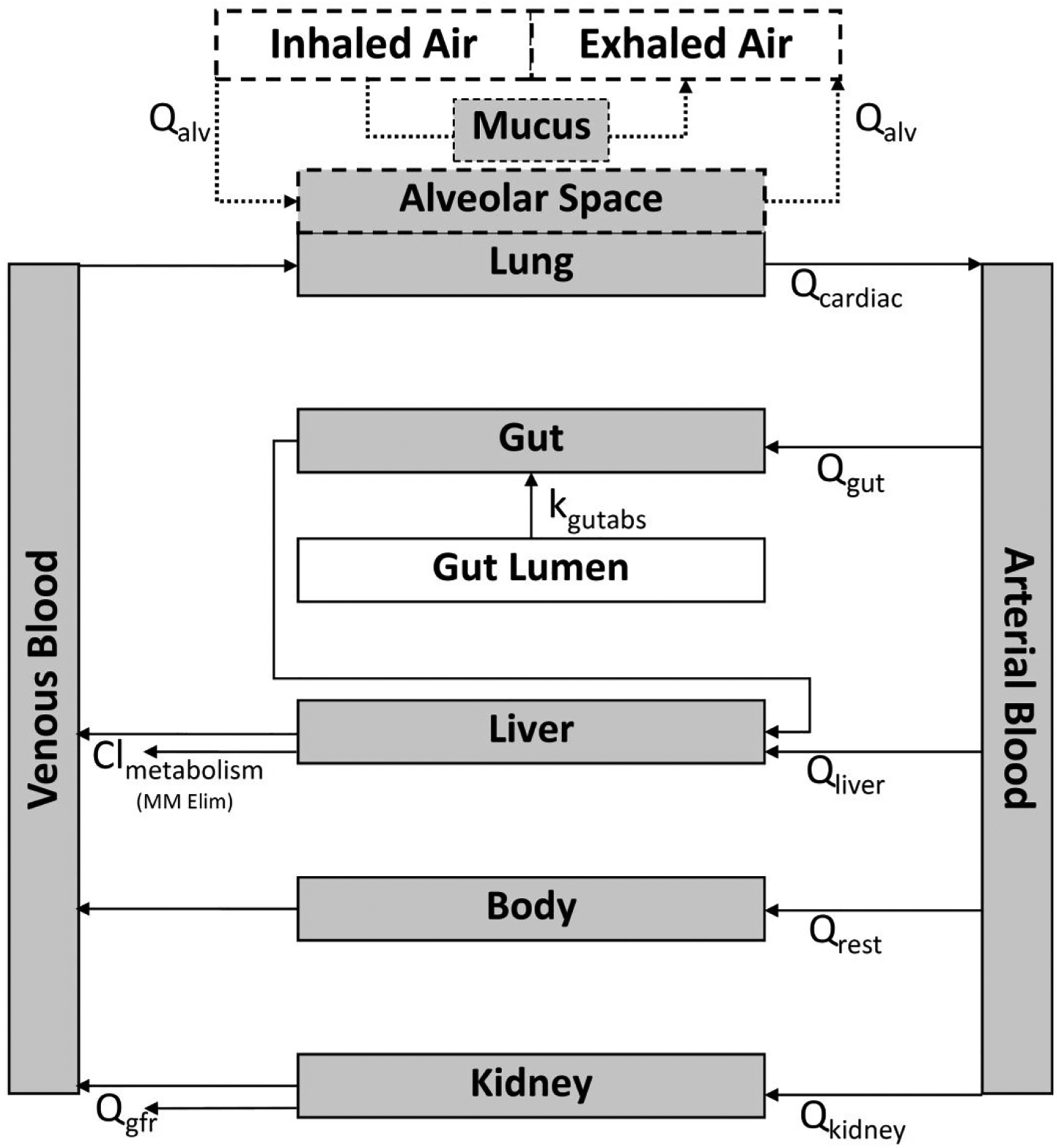 Figure 1: