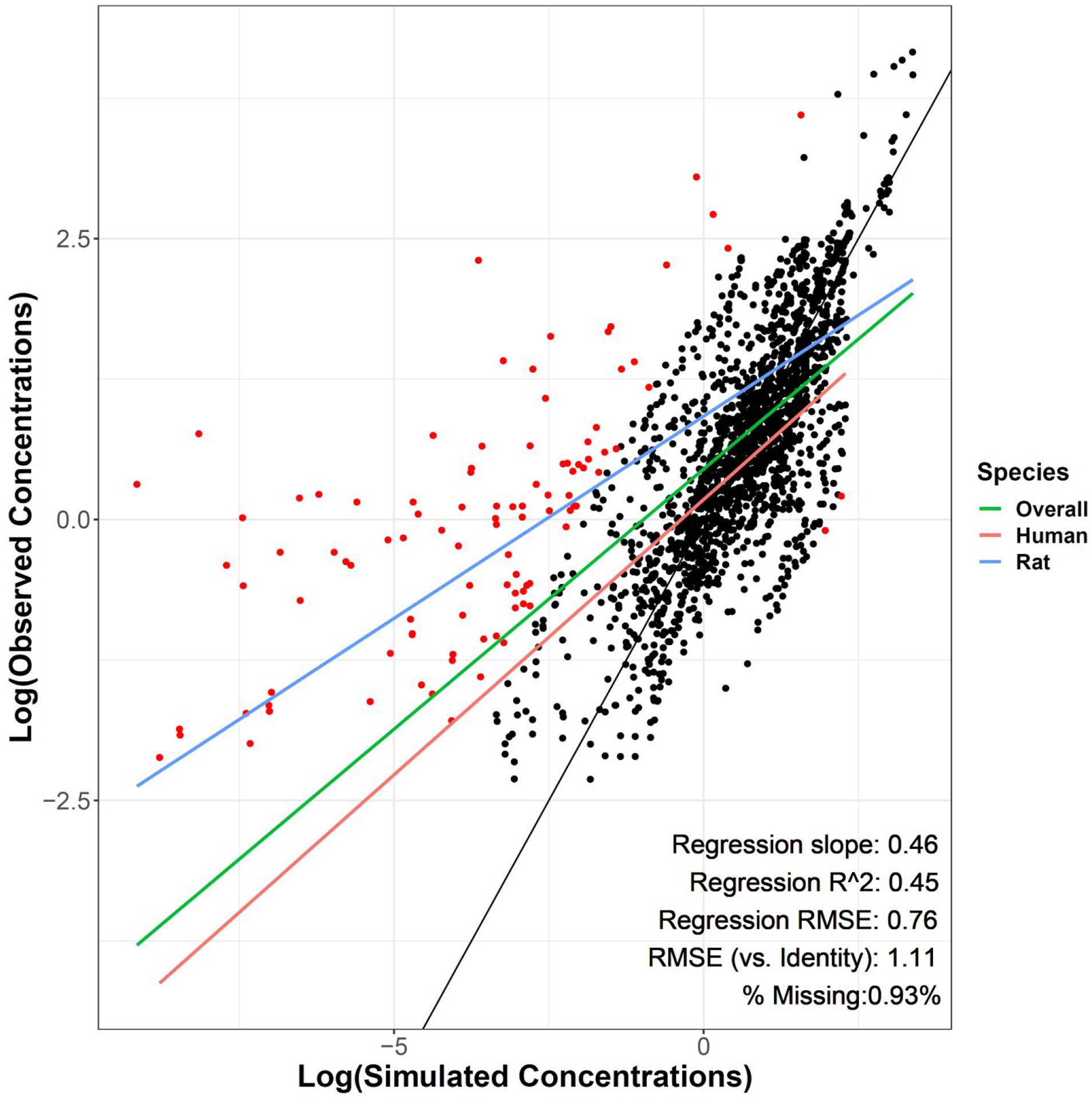 Figure 2: