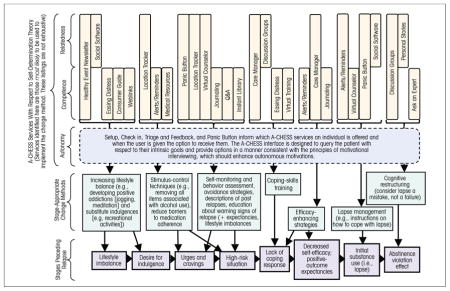 Description of A-CHESS Services