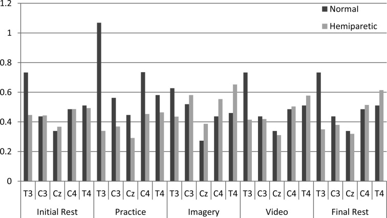 Fig. 2.