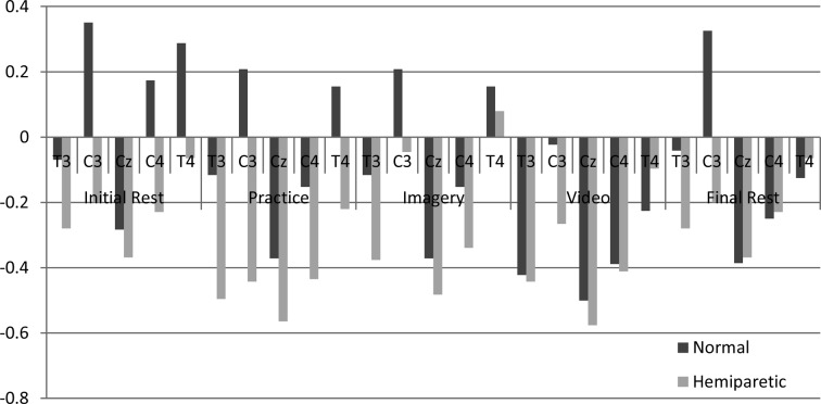 Fig. 3.