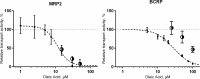 Fig 5