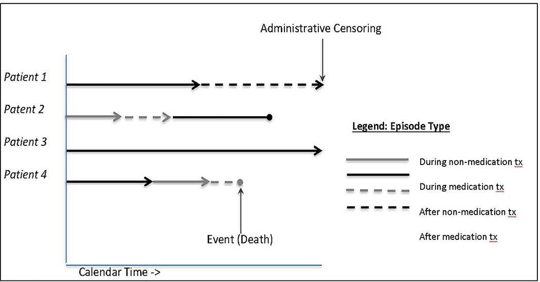 Figure 1: