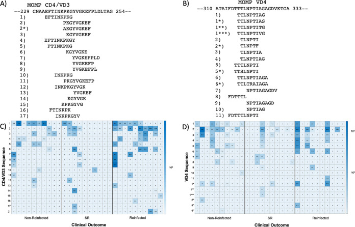 FIG 3