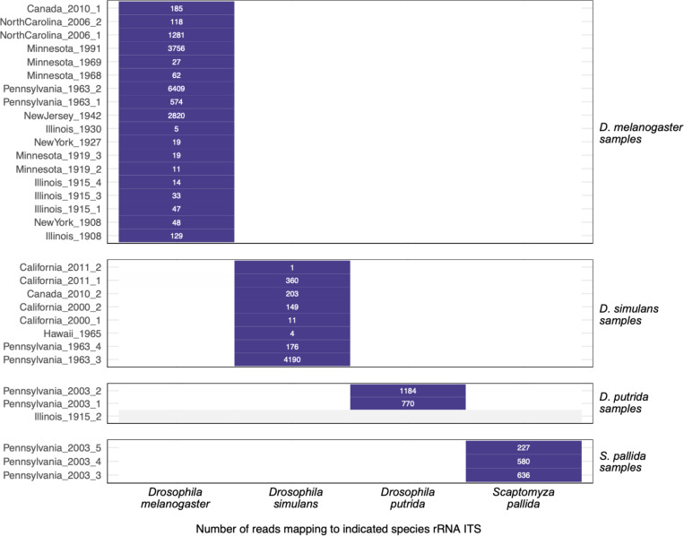 Figure 12: