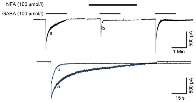 Figure 6.