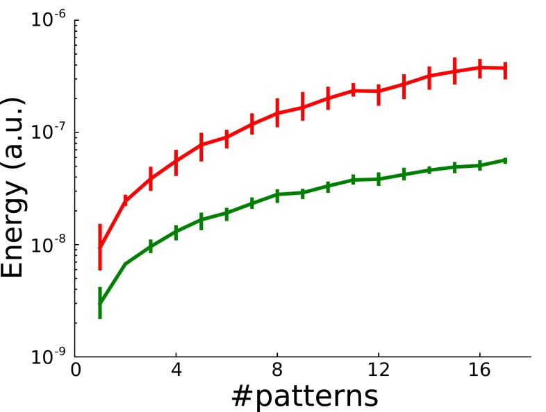 Figure 2—figure supplement 1.