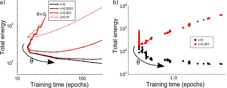 Figure 3—figure supplement 1.