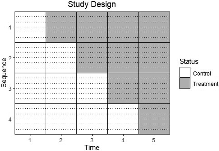 Figure 1: