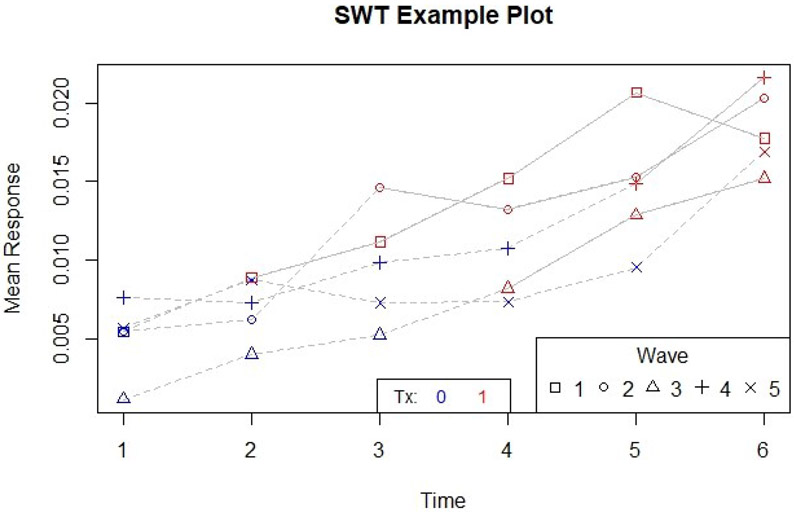 Figure 2: