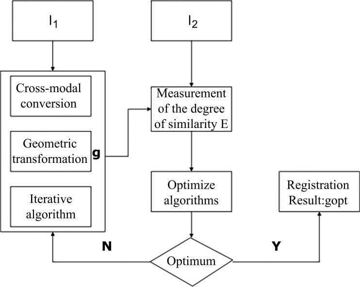 Fig. (1)