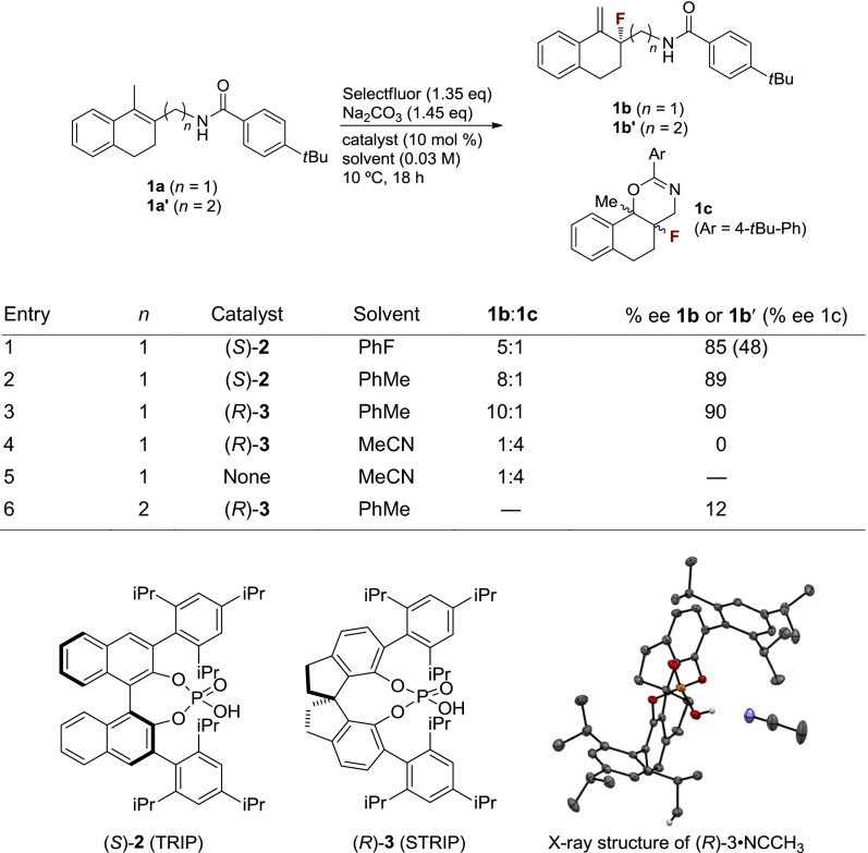 graphic file with name pnas.1304346110unt01.jpg